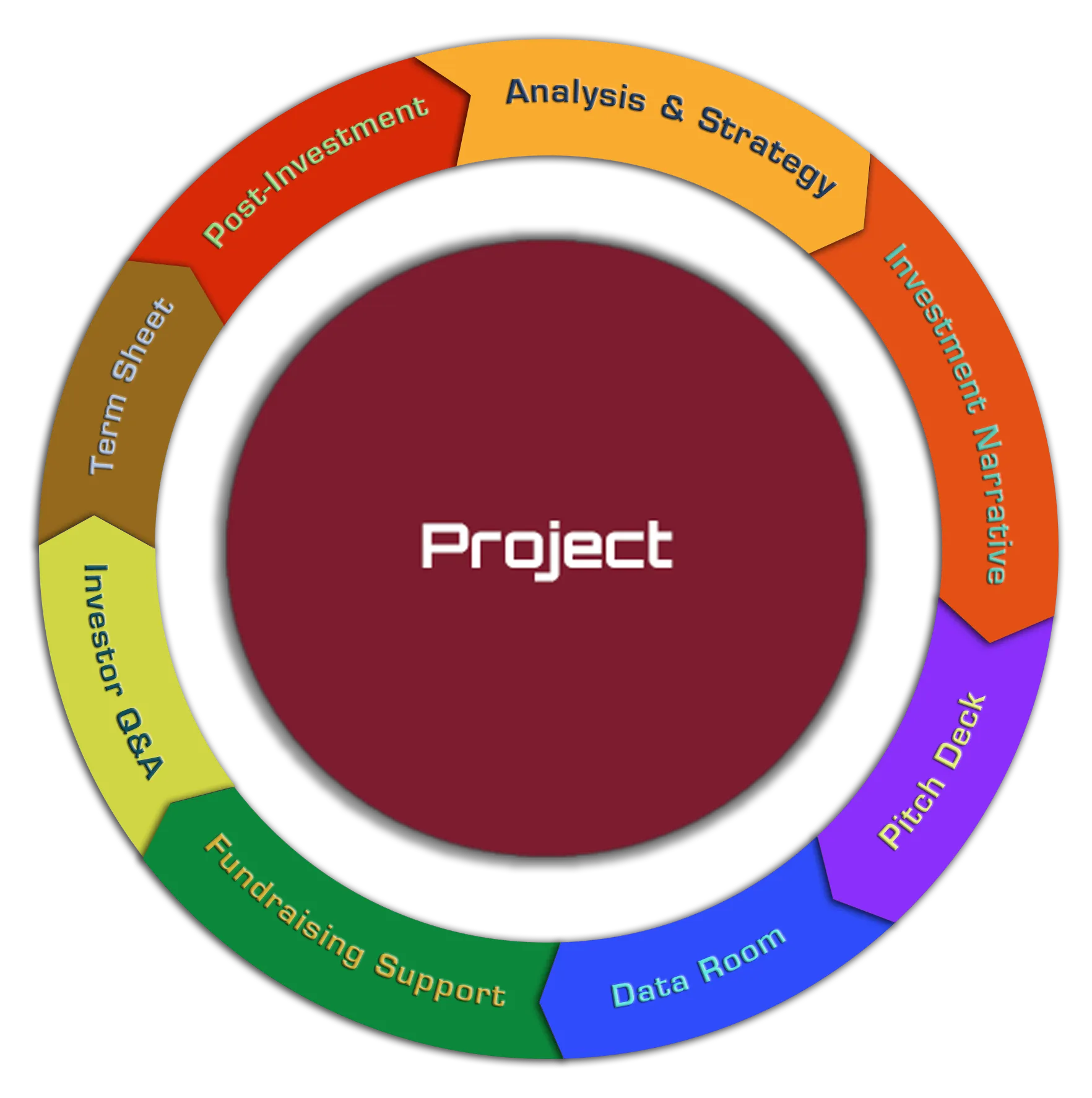 e-dbc Project Circle